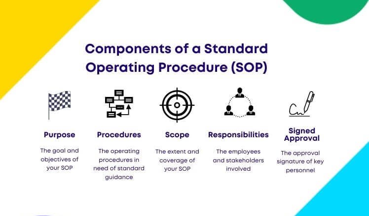 Components In SOP